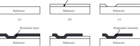 micro cnc machining|what is surface micromachining.